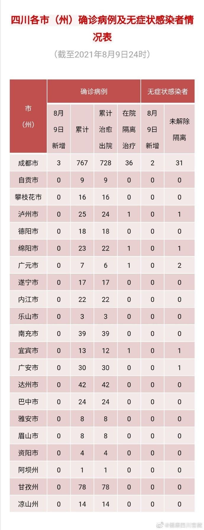 寿县首例境外输入来源公布/寿县新冠病毒疫情