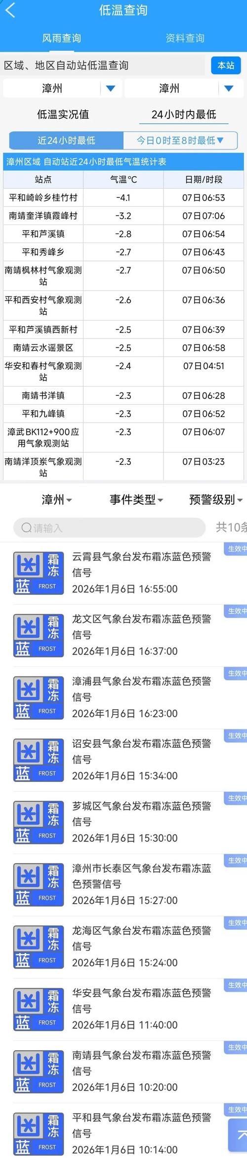 多地疫情高峰感染高峰进度查询:疫情高风等级查询