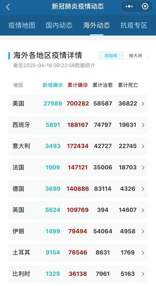 7地新增4例境外输入涉14省市/4省市新增10例境外输入病例 视频