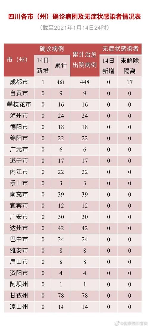全国新增确诊14例均为境外输入(全国新增境外输入98例)