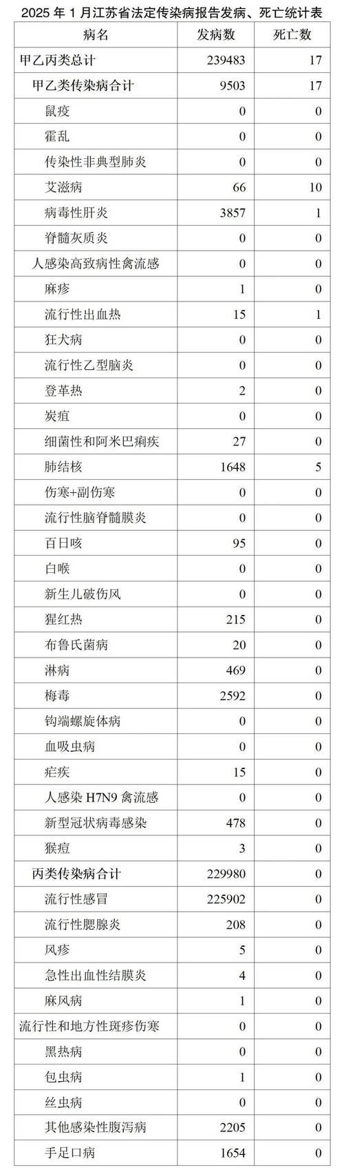 全国新增29例阳性感染者涉28省/全国已确诊218例新型肺炎病例