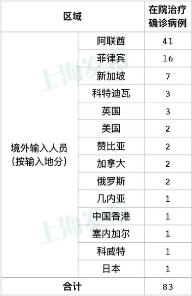 31个省份新增确诊14例均为境外输入/31省新增确诊16例均为境外输入