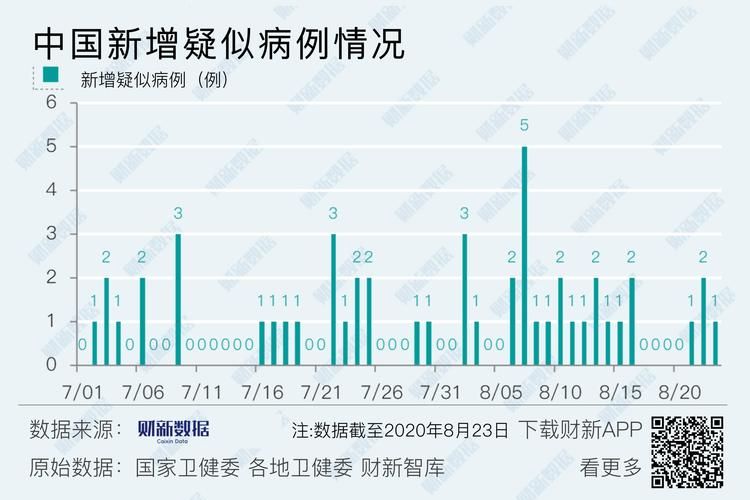 31省份新增18例境外输入涉7省市:31省份新增境外输入确诊16例