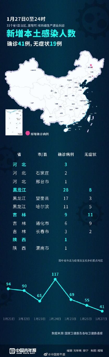 31省昨日最新疫情数据(31省疫情最新消息今天新增)