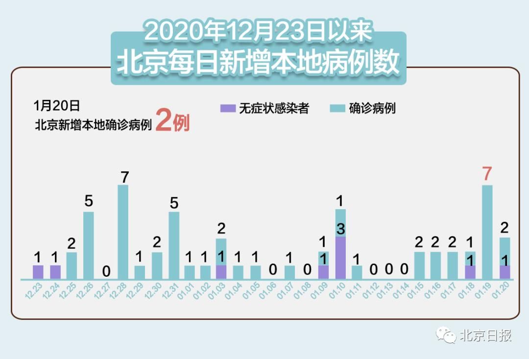 31省市新增30例核酸阳性涉13省市/31省新增确诊32