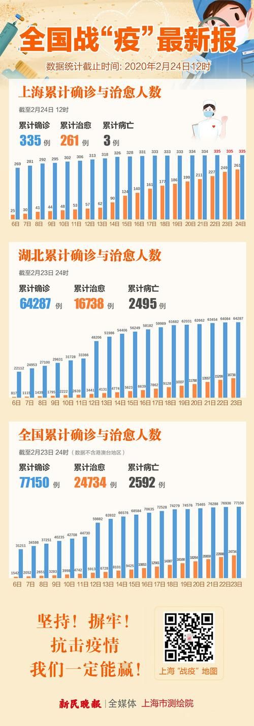【31省份增27例重症_全国重症地区】