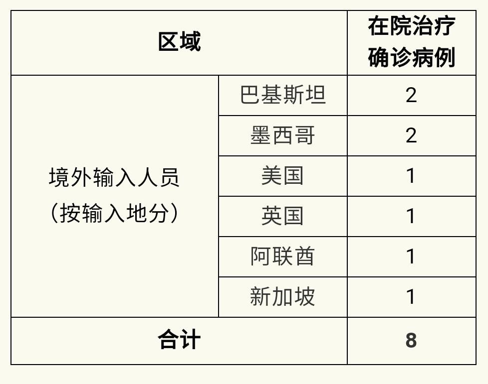 【柯坪县新增4例境外输入,涉及山东菏泽,柯坪县属于哪个地州】
