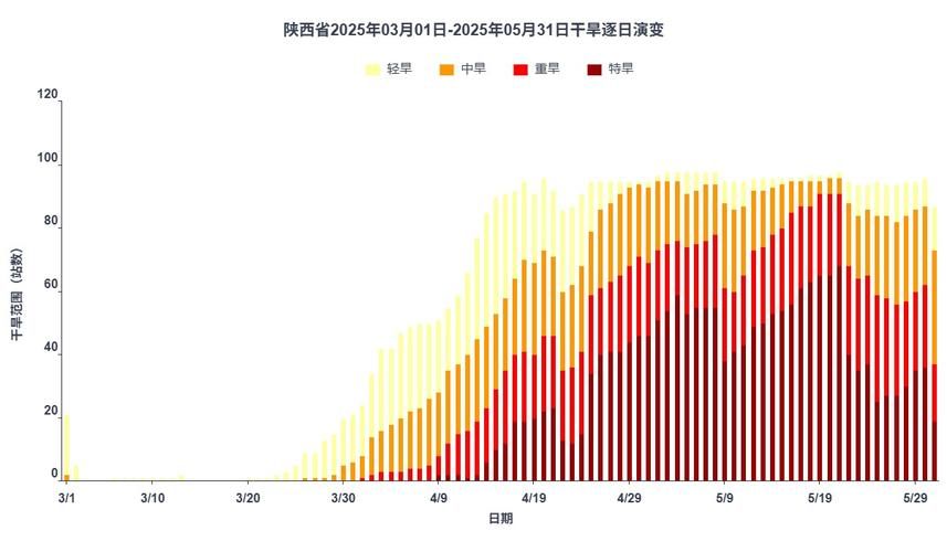 【一张图看懂陕西西安新城区近5天疫情数据,西安新疫情确诊最新消息】