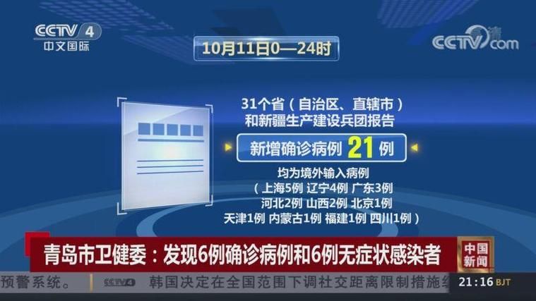 31省市新增21例均为境外输入(31省份新增12例 均境外输入)