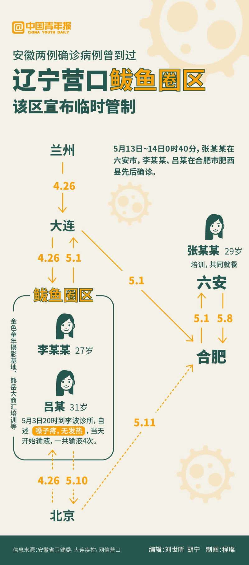 一张图看懂辽宁省营口市鲅鱼圈区今冬疫情通报:营口鲅鱼圈防疫情况