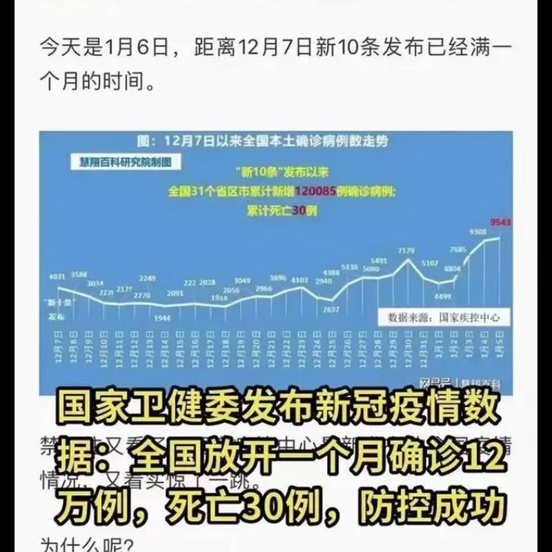 全国增12例死亡病例(中国新增死亡病历)