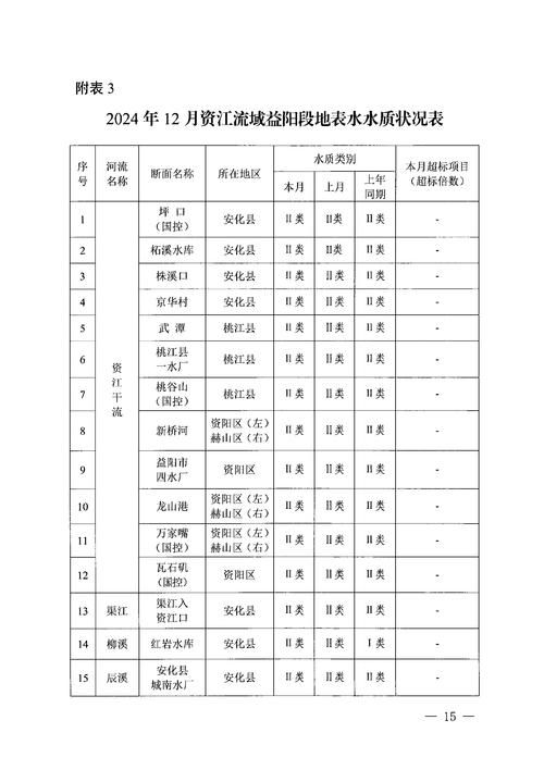 【安化县什么时候可以足不出户_安化2020多少个项目开工】