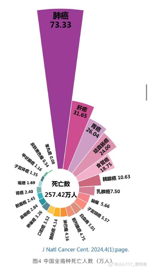 全国增6例死亡病例_全国新增死亡病例多少例