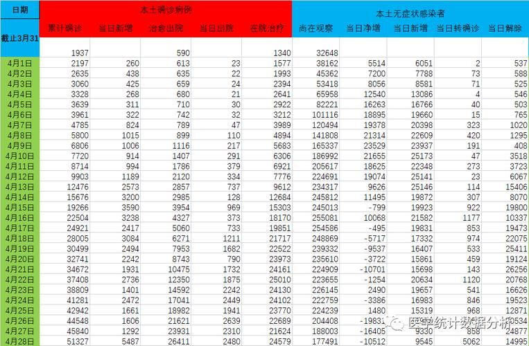 31省份新增境外输入26例/31省新增境外输入18例