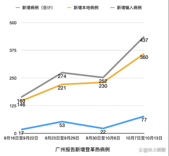 31省份新增21例死亡病例涉27省_内地新增死亡病例