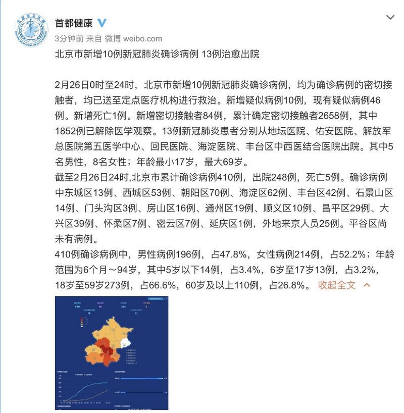 怀柔区管控区区死亡病例详情:北京市怀柔区有几例新冠型肺炎