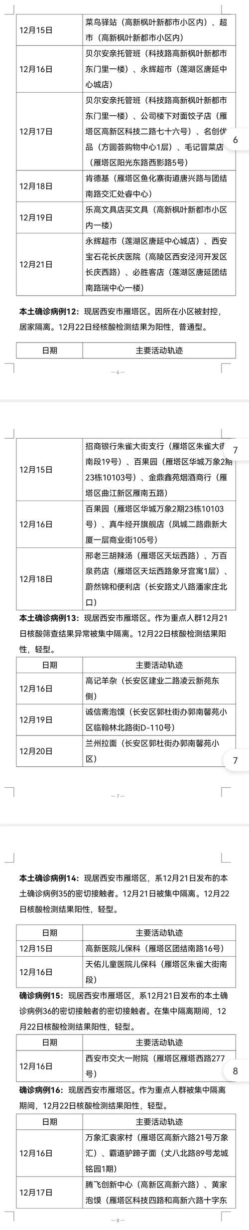 全国新增确诊28例含本土23例(全国新增确诊病例3887例)