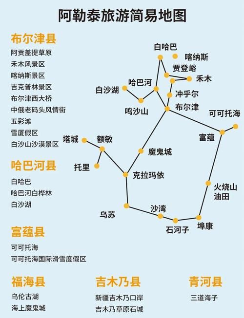 一张图看懂新疆维吾尔自治区阿勒泰地区阿勒泰近期疫情数据/阿勒泰新冠疫情最新消息