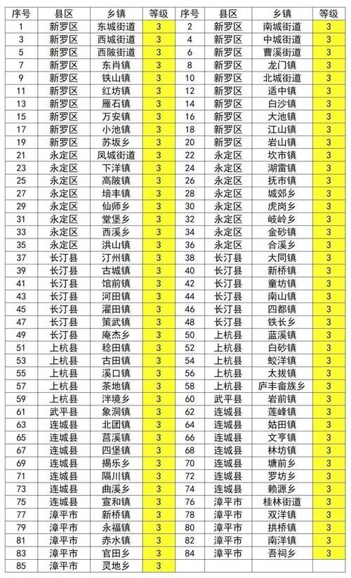 【湖南株洲石峰区管控区标准最新公布_株洲石峰区范围】