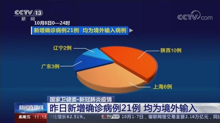 西工区昨日新增24例境外输入病例/西工区要去哪里打新冠疫苗