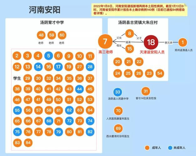 【专家:河南安阳汤阴县每年或现多个感染高峰,安阳汤阴确诊病例】