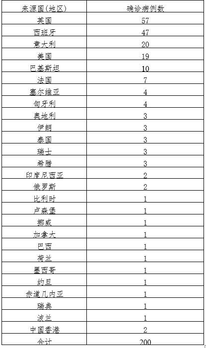 全国今日新增23例本土确诊_全国今日新增23例本土确诊病例
