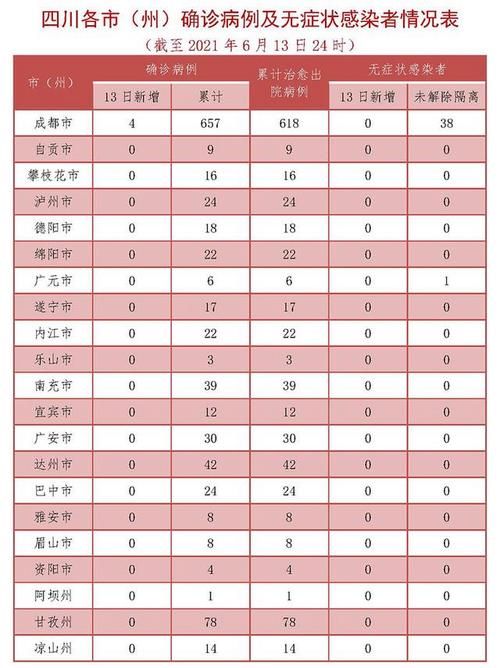【行唐县昨日新增破13_行唐县现在有几例新冠病毒人员】