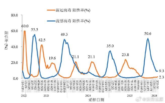 【多地今冬最新疫情数据_多地又现疫情】