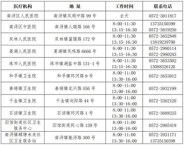 【预计昨日浙江湖州南浔区二次疫情爆发,南浔区新增新冠】