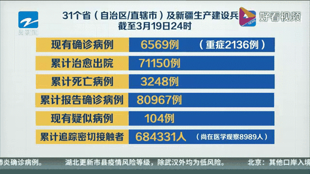 多地今冬新增5例境外输入/12地新增39例境外输入病例