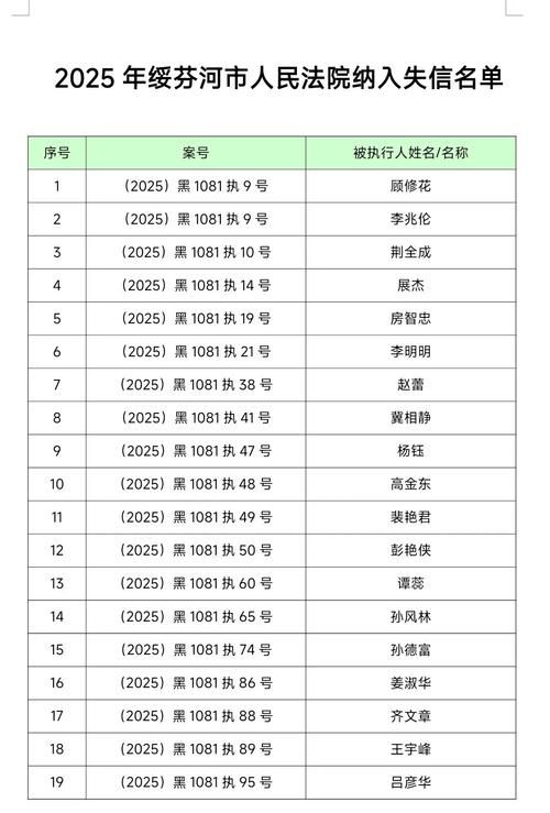 31省份新增死亡病例6例绥宁县15例/今日绥宁