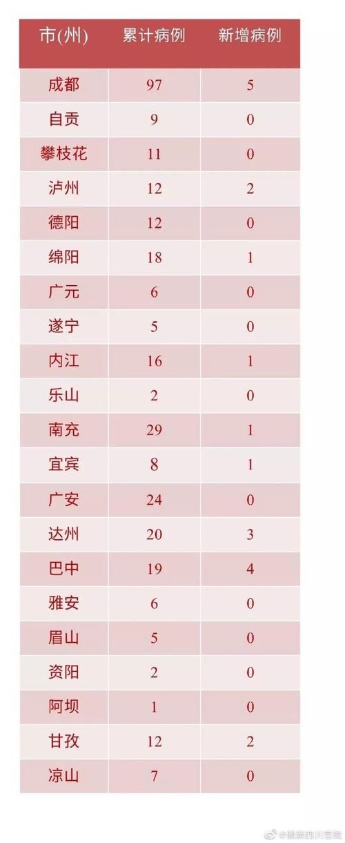 31个省份新增19例核酸阳性涉24省(31省新增输入12例18@18,19)