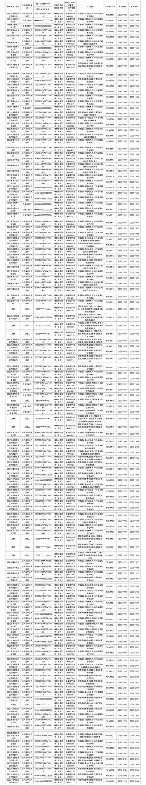 柴桑区新增无症状感染者12例，均在重庆市沙坪坝区:柴桑区疫情防控