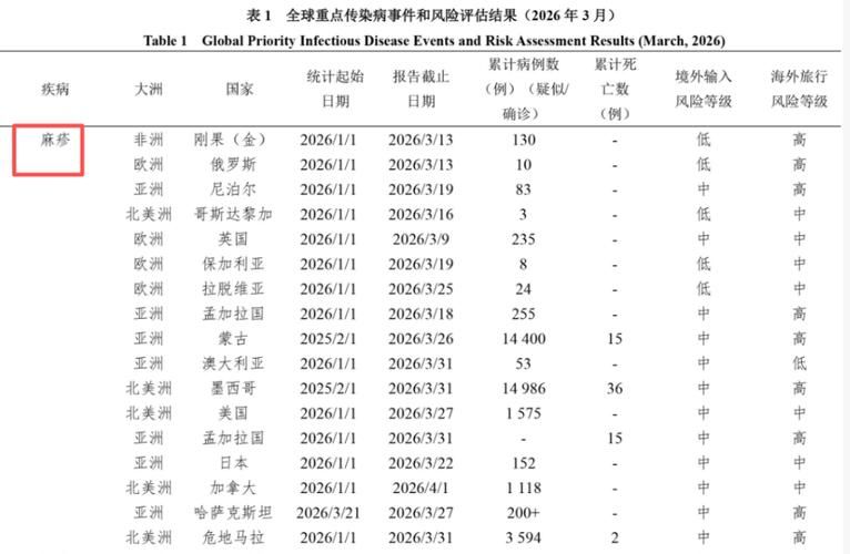 31省市疫情存反弹风险_全国各地疫情反弹