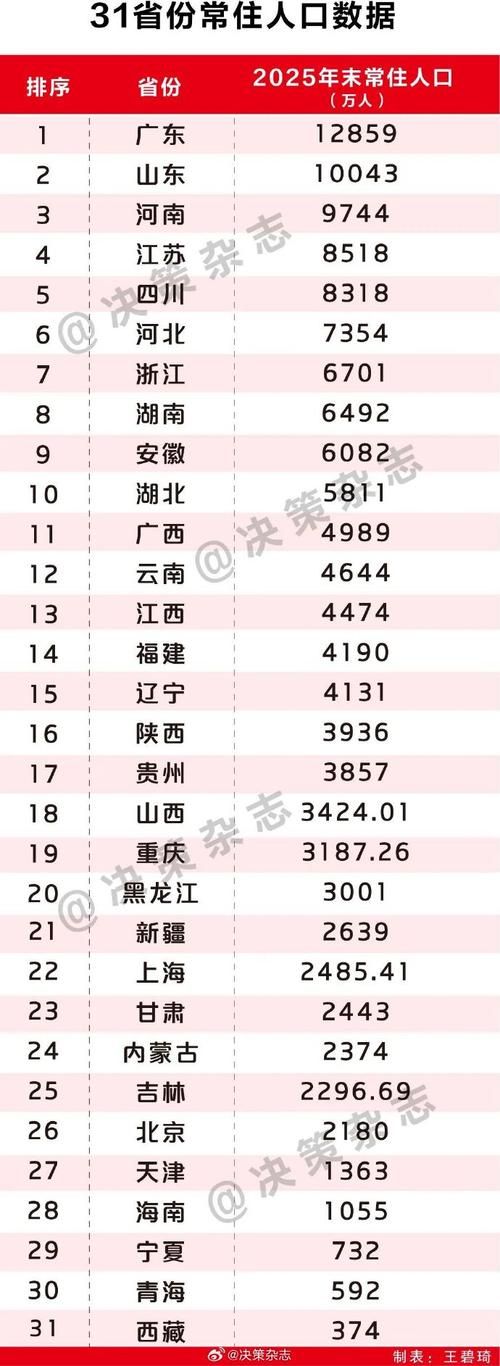 【31个省份今冬最新疫情数据_31个省市最新情况汇总】