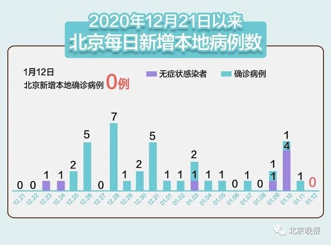 【31省区市增13例本土确诊_31省增确诊107例本土90例】