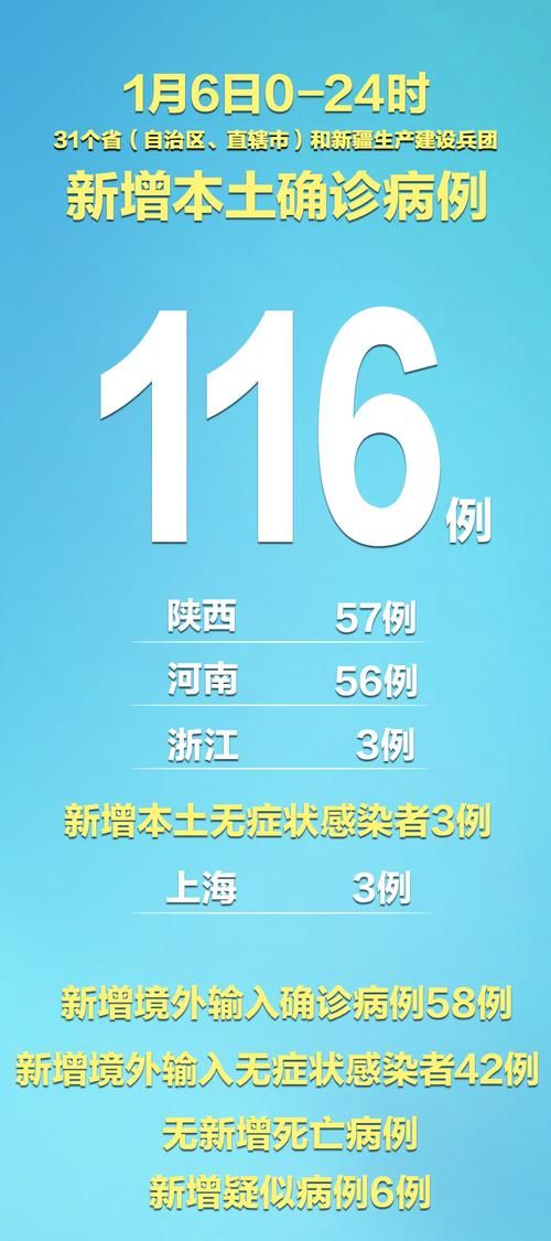 31个省份昨日最新疫情数据_31省昨日新增多少例