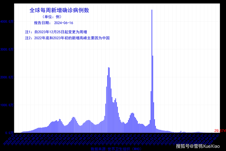 31省近5天最新疫情数据:31省区最新疫情