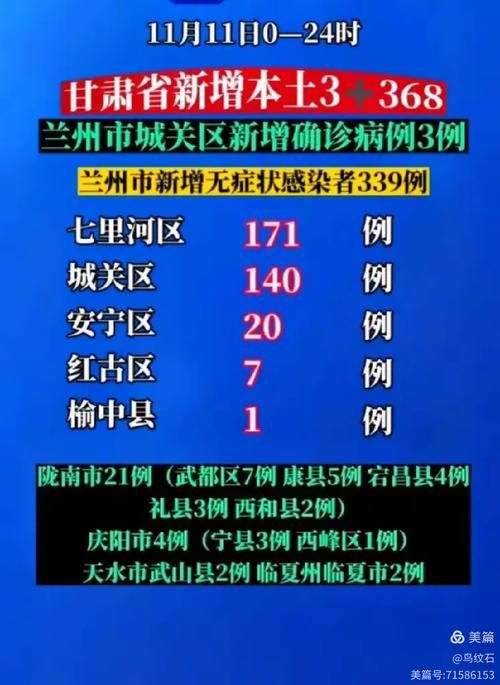 【甘肃陇南西和县今日阳性感染者最新通报,甘肃西和县最近新闻】