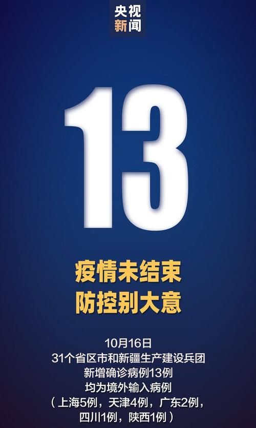 【31省市增16例境外输入,31省新增均为境外输入】