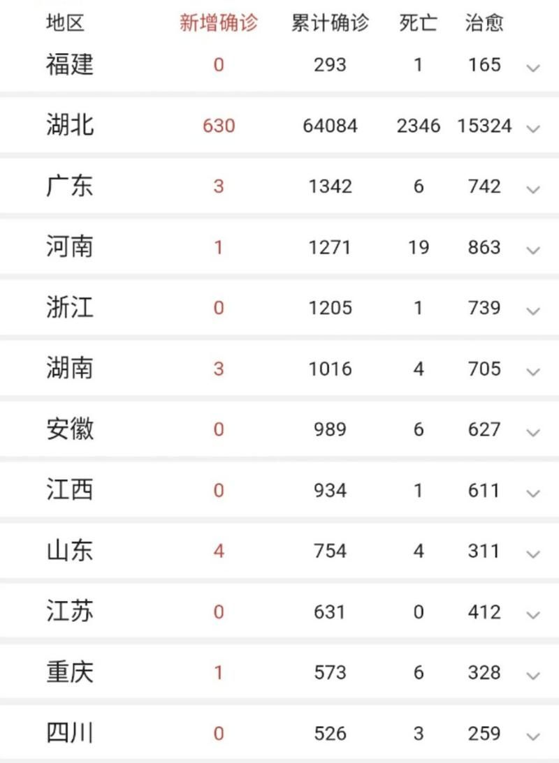 【31个省份新增19例死亡病例及6例无症状_全国新增确诊死亡病例】