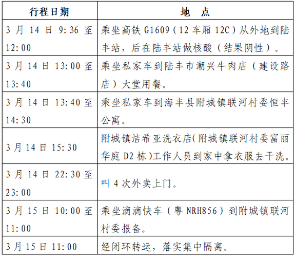 【广东省汕尾市陆河县最新病例通报：寻找同轨迹人员,汕尾陆河新型肺炎】