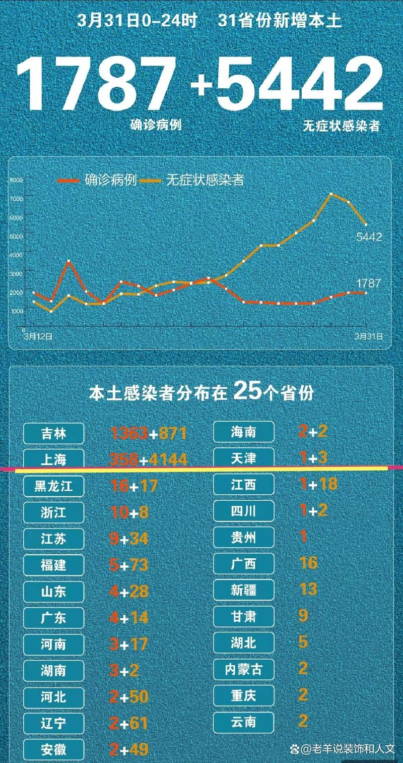 31省市新增8例核酸阳性及11例无症状_31省份新增1例本土无症状