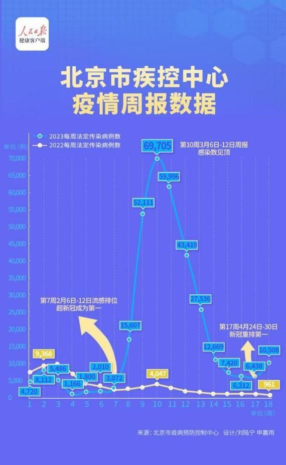 【31个省份疫情高峰感染高峰进度查询,疫情高发地区省份】