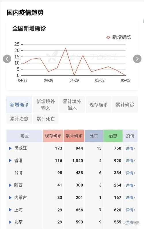 安徽铜陵铜官区新增8例重症，从境外抵南海区:铜陵确诊新型冠状病毒
