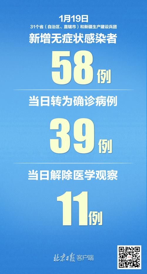 31省市新增确诊8例含本土27例_31省区市新增本土确诊88例