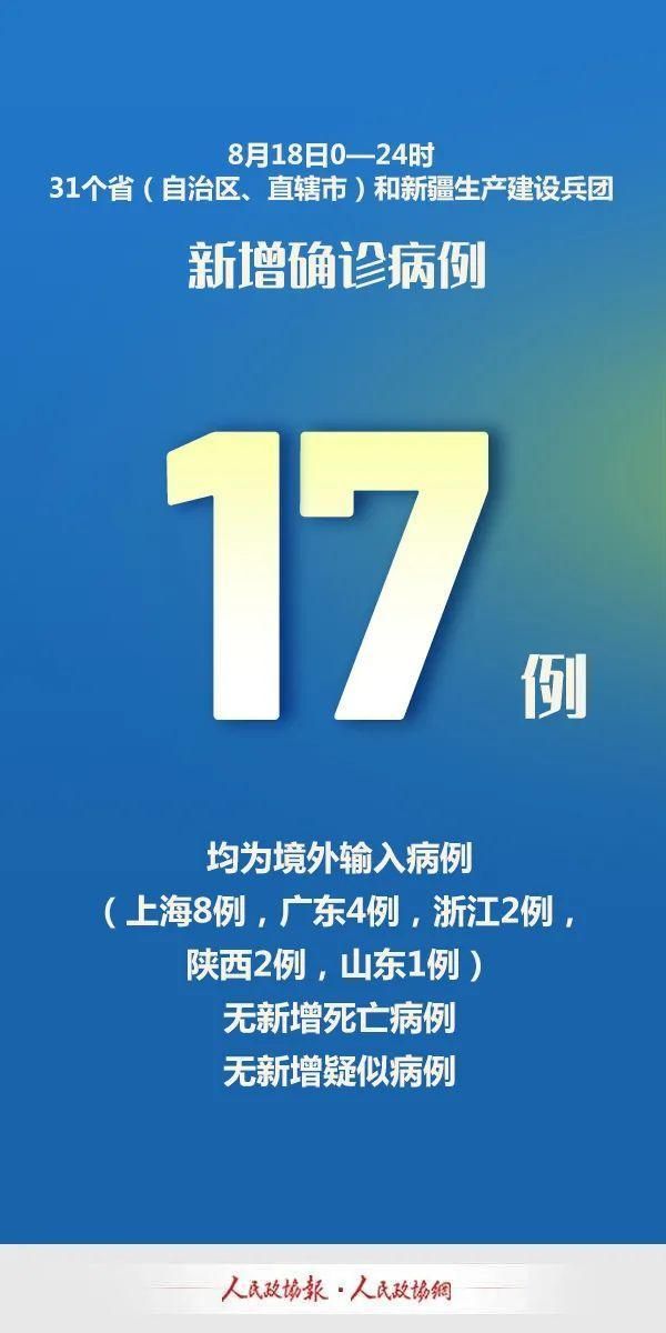 【3地新增17例均为境外输入,31省新增19境外输入】
