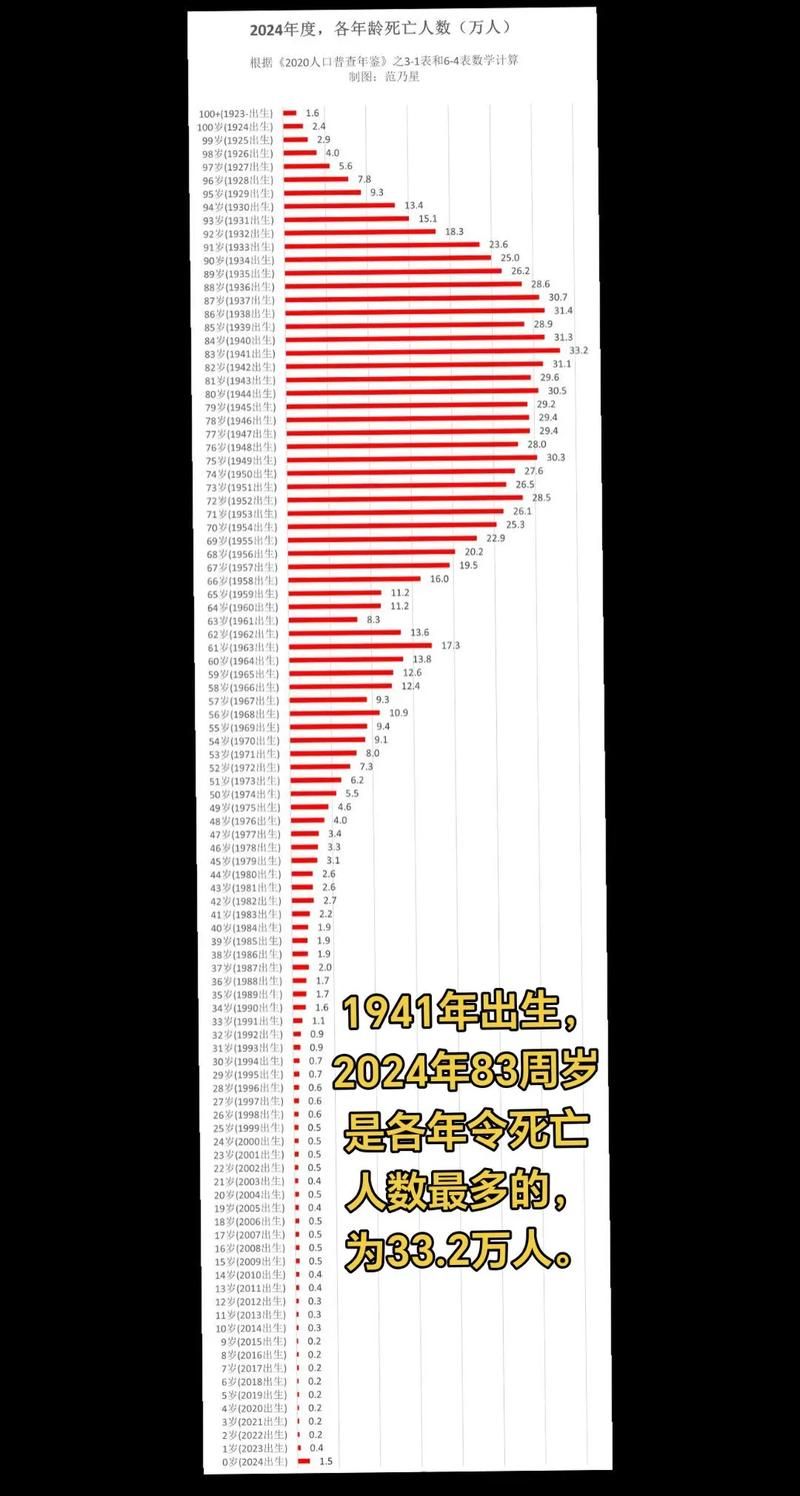 【全球新增8例死亡病例涉28省_全球确诊死亡人数】