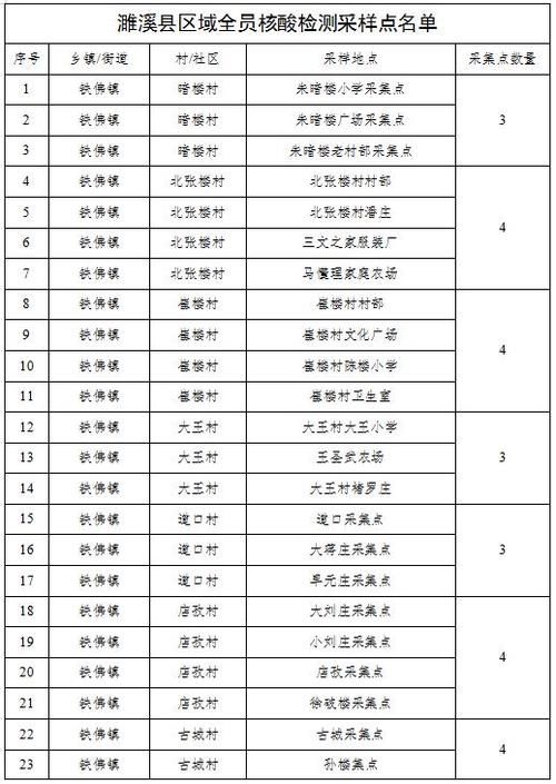 安徽省淮北市濉溪县最新通告：所有人员管控区/濉溪县防疫指挥部最新公告