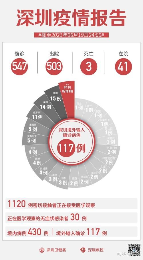 31省份新增19例境外输入涉7省_31省新增19例 均为境外输入